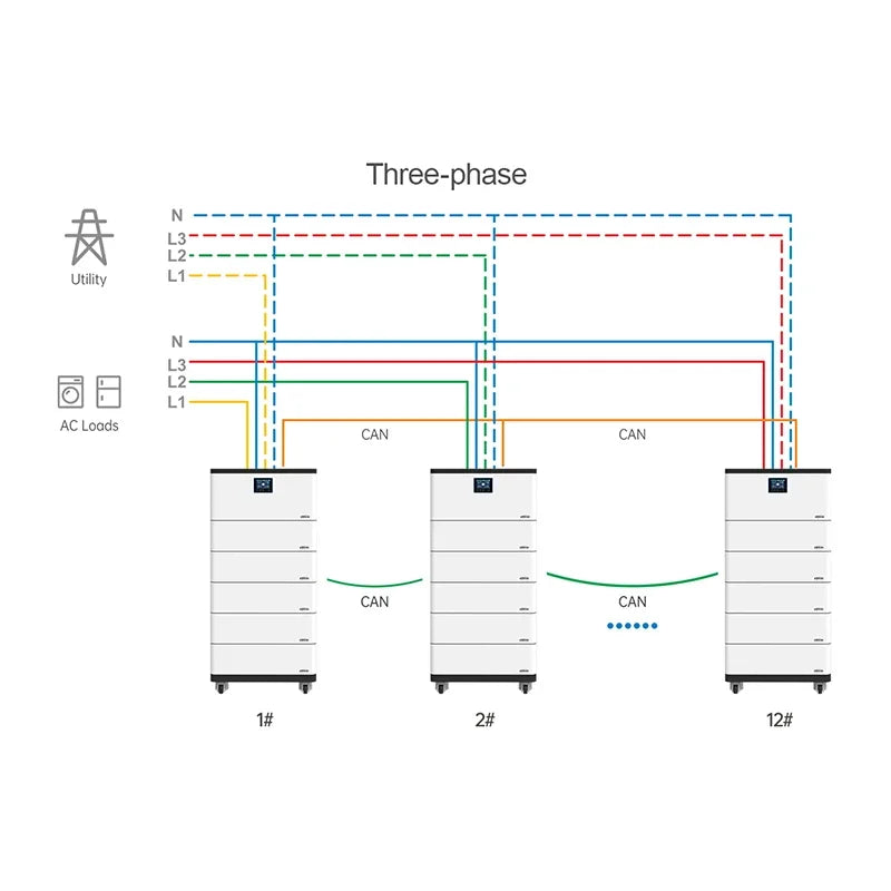 ANTNX Solar Inverter Li-ion Battery Epever 5.5KW 220V Multifunctional Hybrid Energy Solar System with Lifepo4 Ground Mounting Unit ANTNX.COM