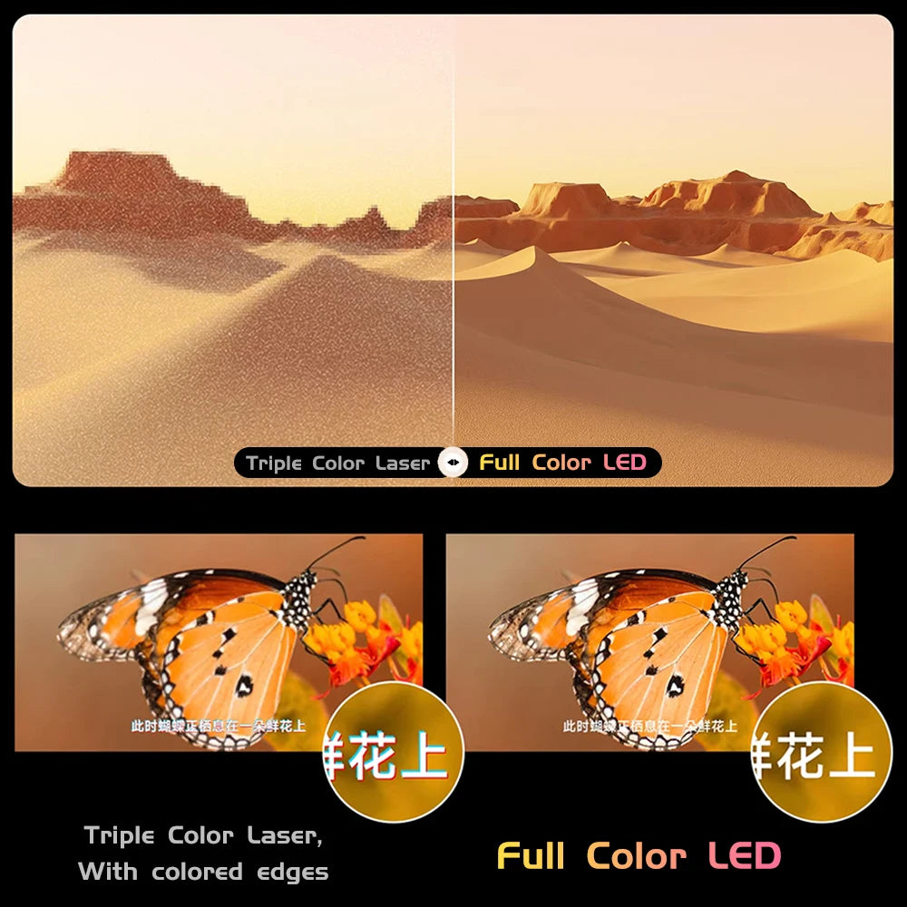 Dangbei F6 4K Projector 3840×2160 DLP 3D Beamer 1800 CVIA 6G+64G Video Home Theater Cinema 8K Decoding Wi-Fi 6 TV Video