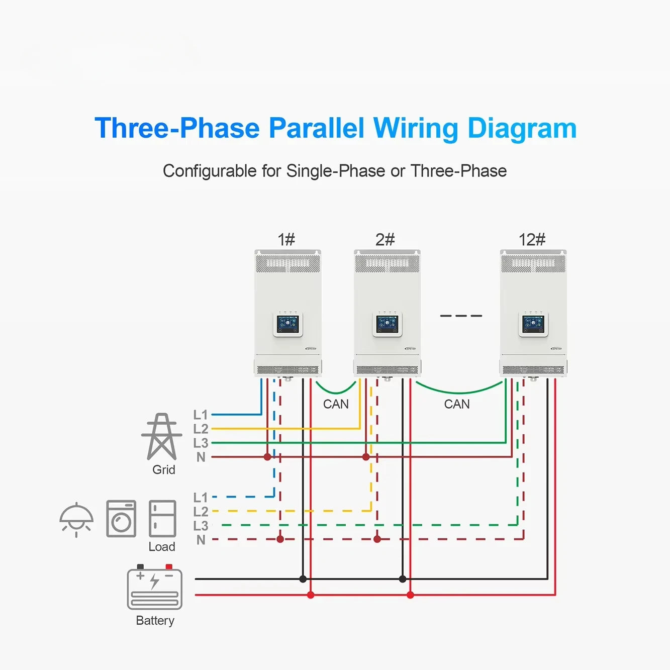 ANTNX Solar Power Inverter On Off Grid Hybrid Parallel Inverter Dual Pure Sine Wave Output 3.5KW 5.5KW For Home Appliance ANTNX.COM