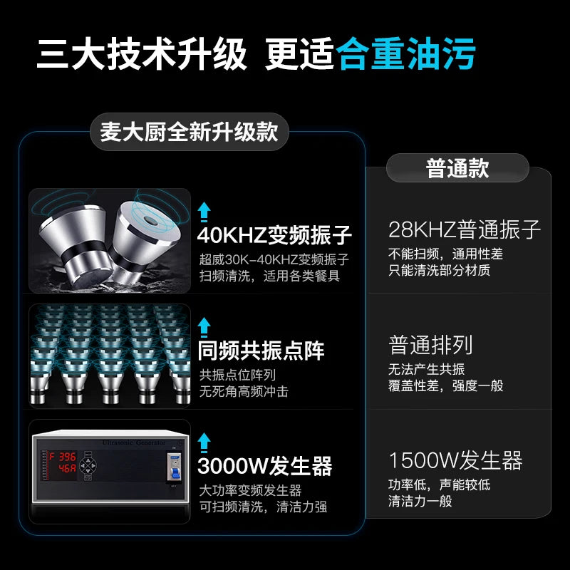 Ultrasonic dishwasher for commercial restaurants, canteens, large, fully automatic small restaurants, hotel dishwashing machines